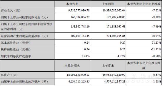 中國重汽主要會計(jì)數(shù)據(jù).jpg