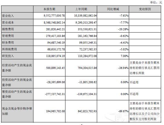 中國重汽主營業(yè)務(wù)數(shù)據(jù)情況.jpg