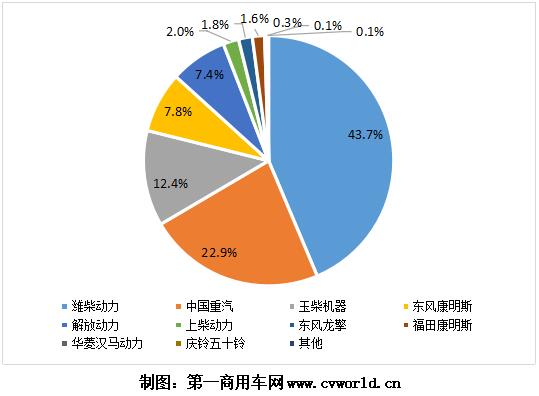 重卡發(fā)動機(jī)圖表3.jpg