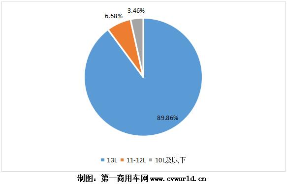 重卡發(fā)動機(jī)圖表6.jpg