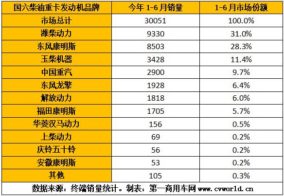 重卡發(fā)動機(jī)圖表7.jpg