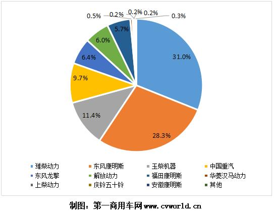 重卡發(fā)動機(jī)圖表8.jpg