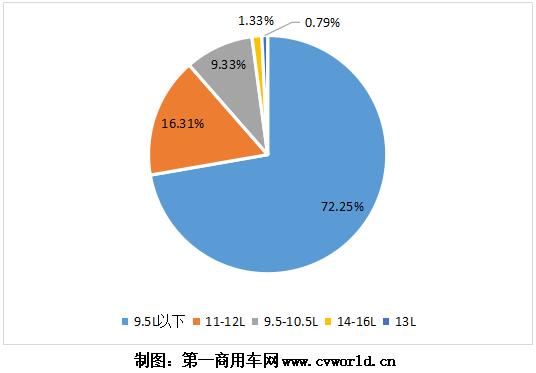 重卡發(fā)動機(jī)圖表9.jpg