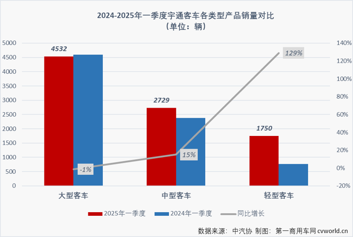 宇通客車這份季報能打幾分？2.png