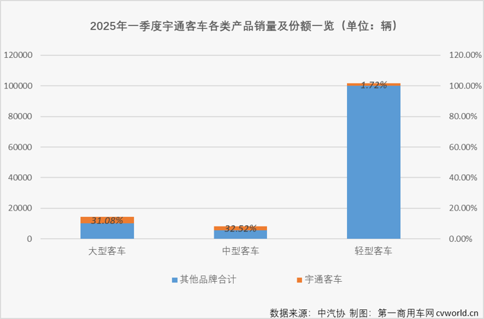 宇通客車這份季報能打幾分？3.png