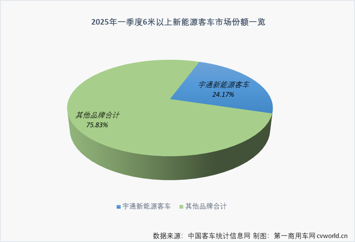 宇通客車這份季報能打幾分？5.png